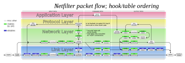 Cisco Router packet capture – SchnallIch.Net