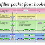 600px-PacketFlow.svg